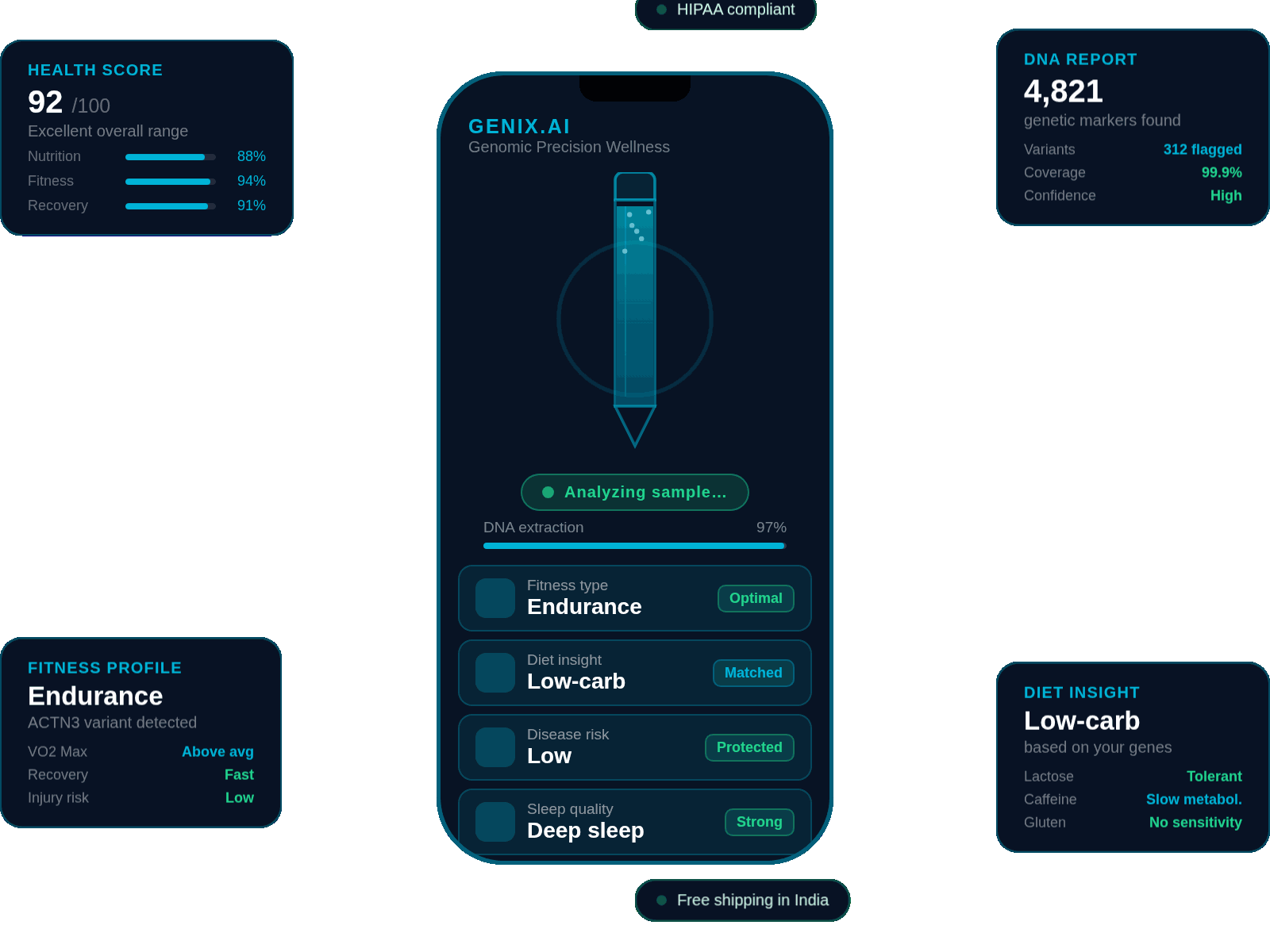 DNA Health Banner Mobile